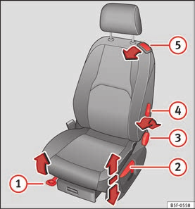 Temeller Ön koltukların manuel olarak ayarlanması Sürücü koltuğunun elektrikle ayarlanması* Baş desteklerinin ayarlanması 12 1 2 3 4 5 Şek.