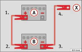 Sızdırmazlığı yapılmamış bir lastikle sürüş tehlikelidir ve kazalara ve ciddi yaralanmalara neden olur. Lastik basıncı 1,3 bar (19 psi / 130 kpa) ve daha düşükse aracı kullanmaya devam etmeyin.