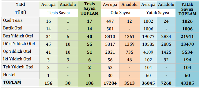 4.6 Gayrimenkulün Bulunduğu Bölgenin Analizi 4.6.1 İstanbul İli İstanbul, Türkiye'nin en kalabalık, iktisadi açıdan önde gelen şehri, kültür ve finans merkezi olup, 2015