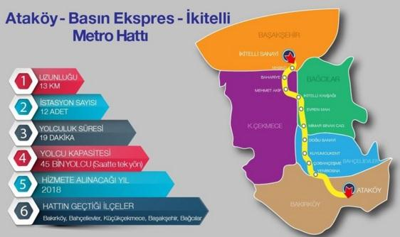 5.2 Gayrimenkulün Tapu Kayıt Bilgileri İli : İstanbul İlçesi : Başakşehir Mahallesi : İkitelli- 2 Köyü : - Sokağı : - Mevkii : - Pafta No : - Ada No : 858 Parsel No : 1 Yüzölçümü : 18.