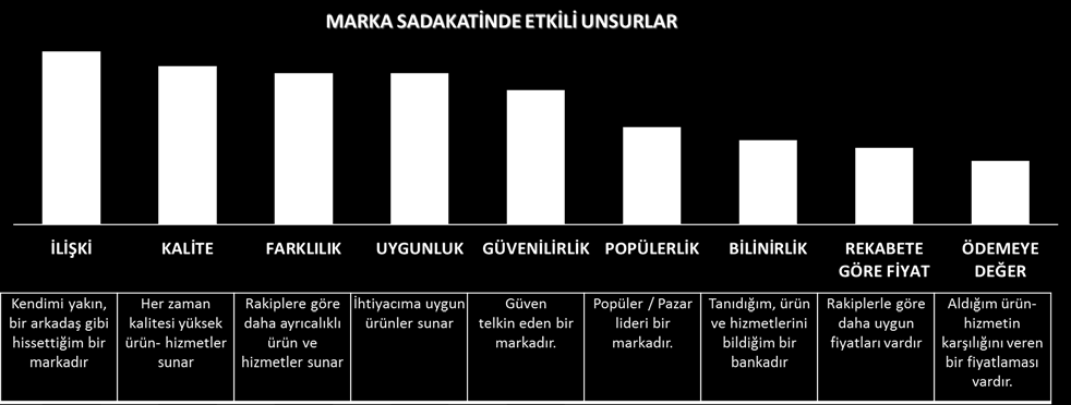 Araştırmada ölçümlenen sektörler altı ana grupta incelenmiştir.