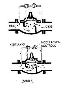 MODÜLASYON