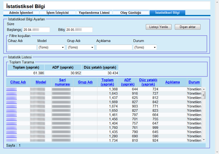 Bölüm 3 İstatistiksel Bilgiyi Görüntüleme 1 Admin Console ana penceresindeki [İstatistiksel Bilgi] sekmesine tıklayın. [İstatistiksel Bilgi] penceresi görünür.