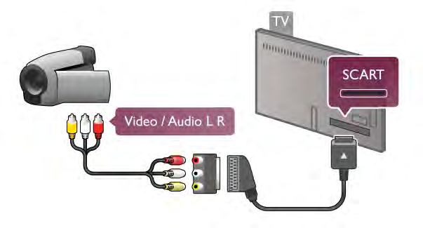 Bilgisayar Bilgisayarınızı TV'ye ba!layıp TV'yi PC monitörü olarak kullanabilirsiniz. VGA ile Bilgisayarı VGA konektörüne ba!