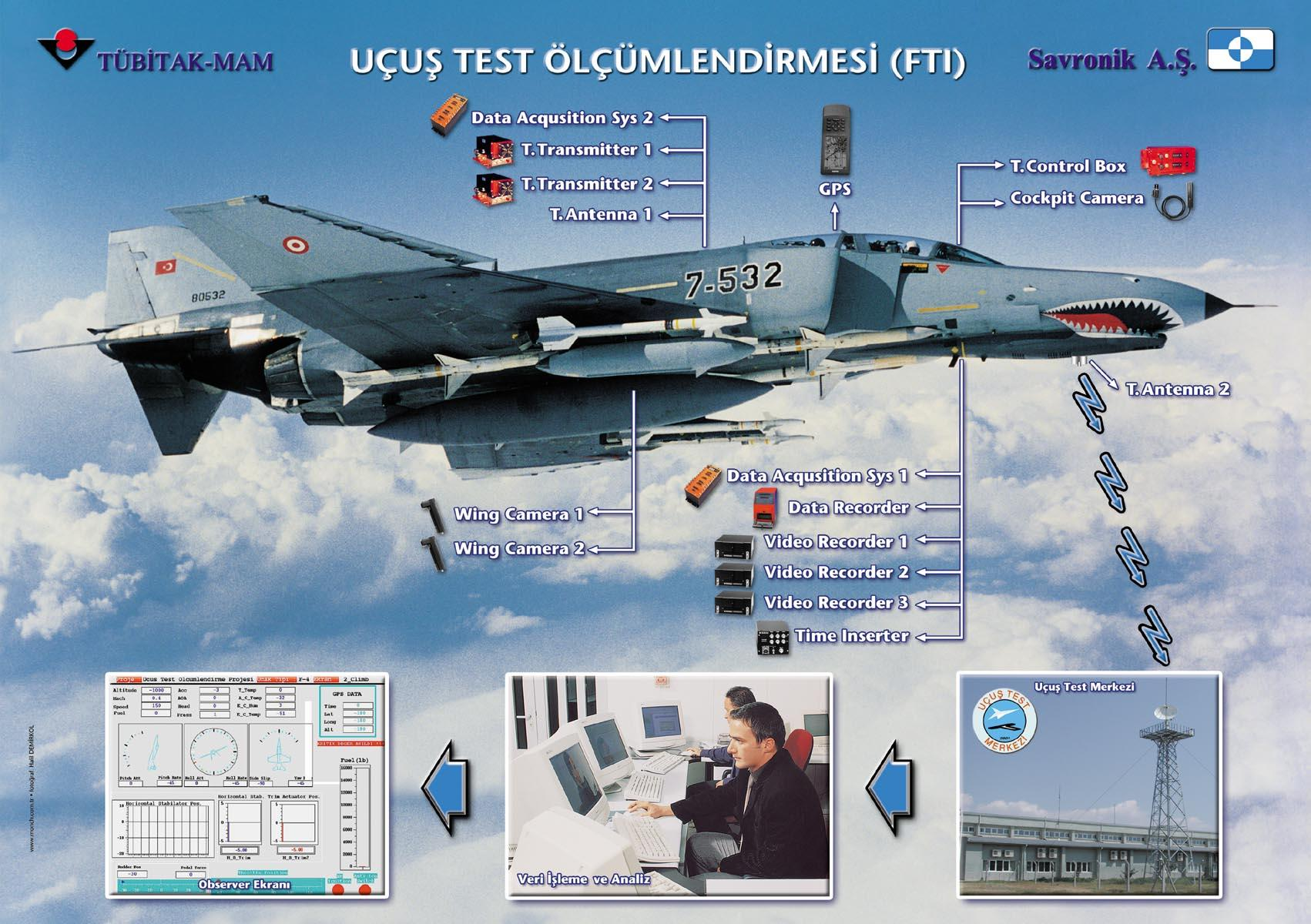 Savunma Sistem Programları