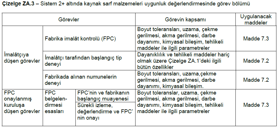 DENETİM PERİYODU Tetkikler, başlangıç değerlendirilmesinden sonra her yıl yapılır.