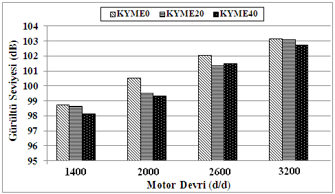 Suat SARIDEMİR, Mehmet TEKİN / POLİTEKNİK DERGİSİ, Politeknik Dergisi, 2016; 19 (1) : 53-59 seviyesi düşer. [20-24].