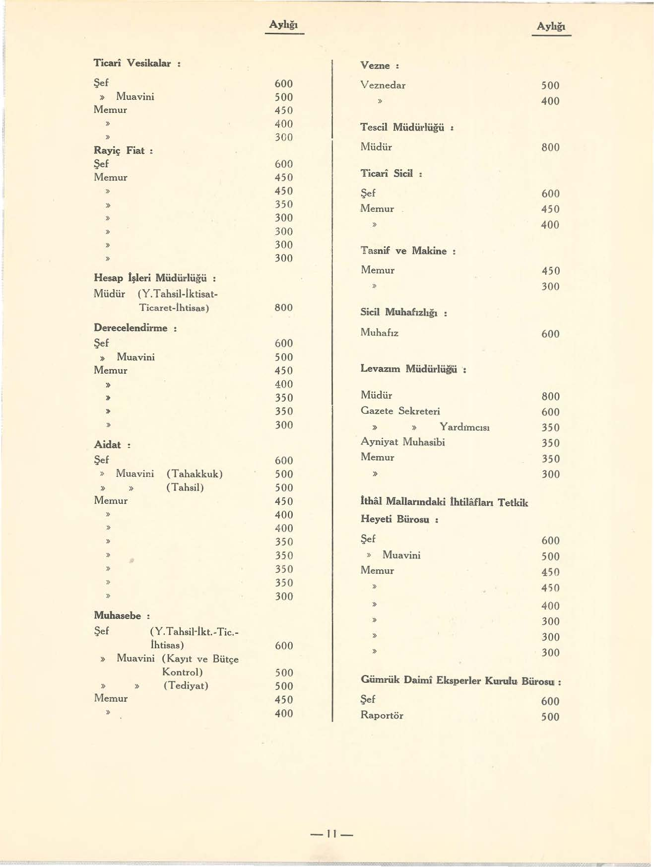 Aylığı Aylığı Ticari V esikalar Muavini Rayiç Fiat : Hesap Işleri Müdür Derecelendirme Muavini :. Aidat Müdürlüğü (Y. Tahsil-Iktisat Ticaret-Ihtisas) Muavini (Tahakkuk) (Tahsil) Muhasebe (Y.