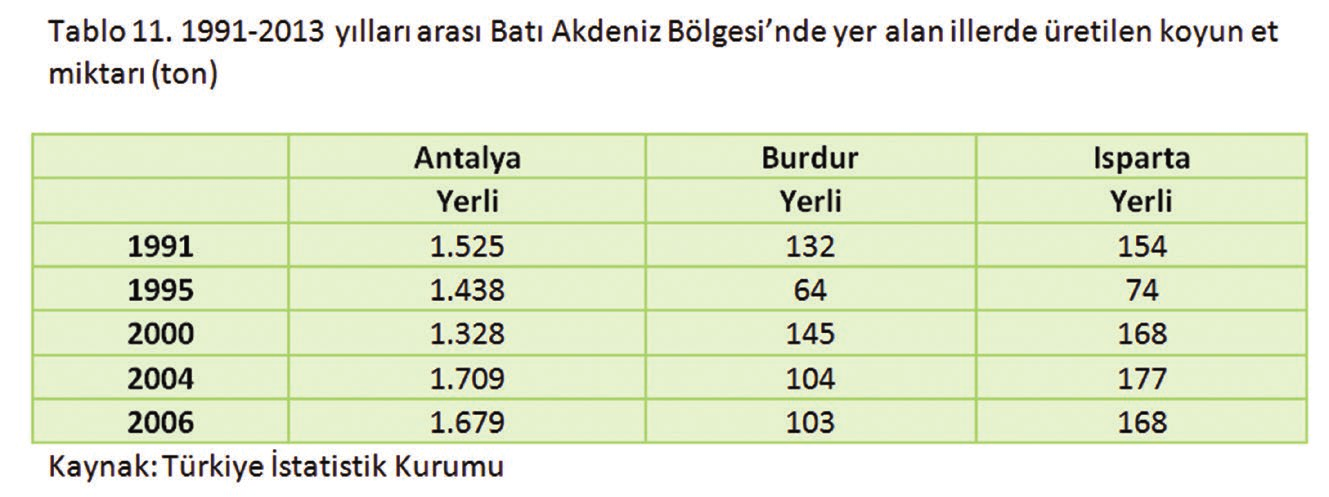 Afyonkarahisar Türkiye İstatistik Kurumu nun verilerini sizlerle paylaştıktan sonra; son olarak bölgede aktif olarak görev