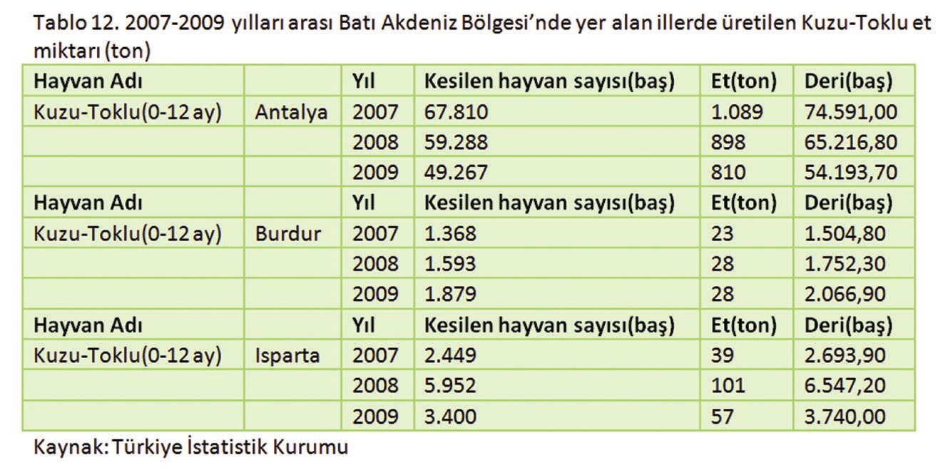 Bu birliklerimize üye 9429 işletmeye ait 1.223.