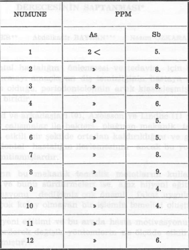 Koksal BALOŞ, Cihan AKÇABOY, Sevil İPLİKÇİOĞLU TABLO VI As-Sb TAYİNİ SONUÇLARI KAYNAKLAR 1. Baloş, K.