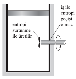 tarafından eşlik edilir, orada sınır sıcaklığı T dir.