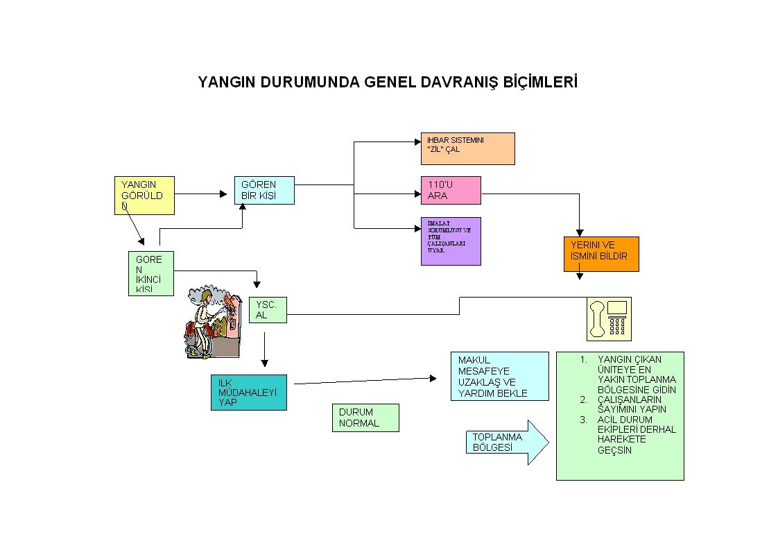 Güvenliğinin öncelikli olması, çalışanların huzurlu ve mutlu olmasını, sağlıklı ve güvenli şartlarda çalışmasını