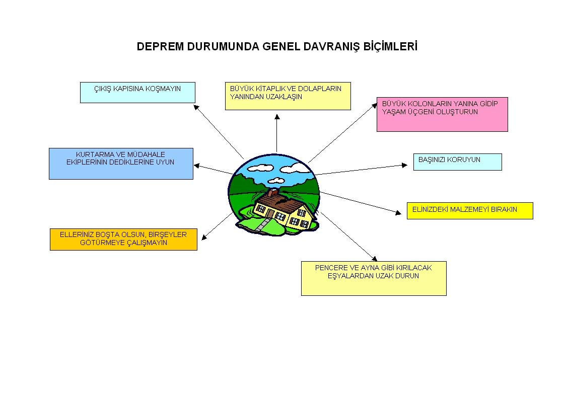 Şekil 22: Deprem Durumunda