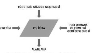 Yönetim, sisteminin sınırlarını ve kapsamını belirlerken dikkatli olması gerekir.