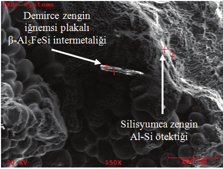 5 FeSi intermetaliğinin olduğu belirlenmiştir (Şekil 7(c) (2)). (a) (b) (a) (b) (1) (c) (2) Şekil 8.