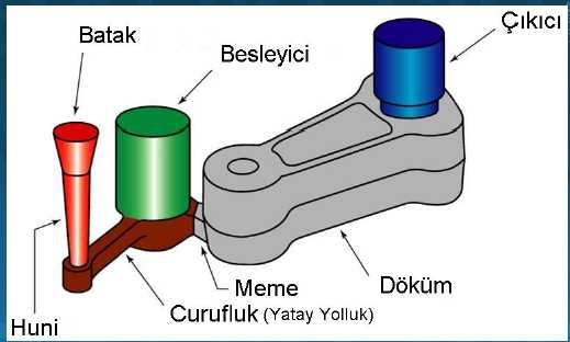 YOLLUK