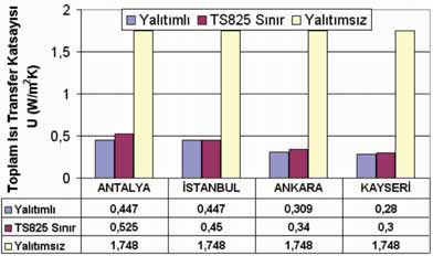 sisteminin tasarımı için kullanılamaz. Standardın amacı, binayı izin verilen sınırlar içerisinde ısıtma enerjisine ihtiyaç duyacak şekilde yalıtımını sağlamaktır.