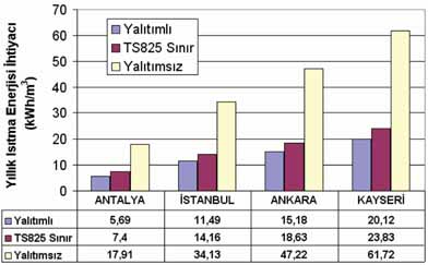 sezgi kocak:sablon 16.04.2012 17:17 Page 84 Tablo 7. Projelendirmede kullanılan değişken gaz debili (VRF) cihaz katalog değerleri 4.