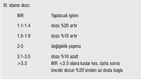 Warfarin in INR