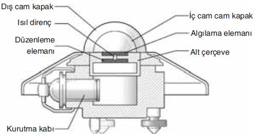 32 Güneş ışınımı şiddetini ölçmek için temelde iki farklı tür cihaz kullanılmaktadır. Bunlar, piranometre (pyranometer) ve pirhelyometre (pyrheliometer) dir. 2.7.1.