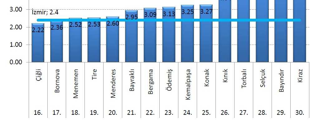 Eğitim