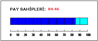 dürüst bir şekilde verilmektedir.