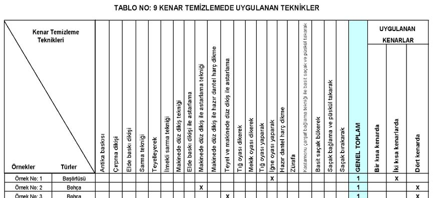 181 İncelenen örneklerin