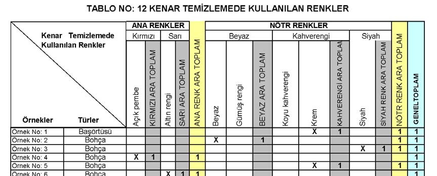 194 İncelenen