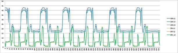 Abkant Preslerin Enerji Tüketimi Karşılaştırmaları Elektrik Tüketimi Düşük Maliyet Yüksek Kazanç ervo 3.38 kwh Enerji Tasarrufu %72 tandart Abkant Pres 12,30 kwh for 175 t. 0.000 2.000 4.000 6.000 8.