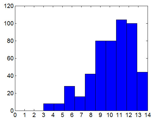 Şekil 3. Mayın=1 için komşuluk derecelerin hesaplanması (Calculating neighbor degrees for mine=1) (a) (b) (c) Şekil 4.