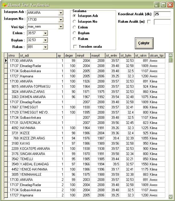 6-) Alan Testi Uygulaması B C A D Fark min ve