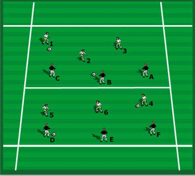 1 v 1 OYUNLAR - SAVUNMA Sayılarla ve harflerle belirlenen takımlar 3 v 3 oyun oynarlar.topa sahip olan takım gol yapabilmek için kısa çizgiyi geçmeye çalışır.