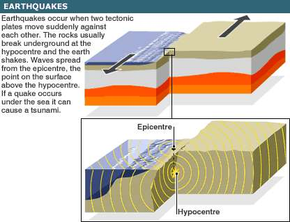Denizlerin tabanında oluşan depremlerde kinetik enerji devasa su kütlelerinin hareketine yol açıyor.