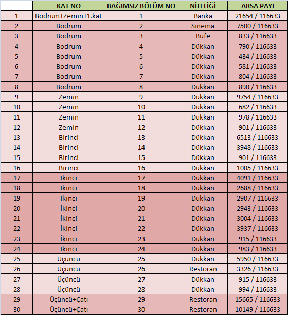 3 2 Gayrimenkulün Tapu Kayıt Bilgileri, İli : Muğla İlçesi : Marmaris Mahallesi : Kemeraltı Pafta No : 2 Ada No :