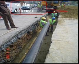 HDPE boruları yerleştirilir. 600 mm kısım yataklama malzemesi ile doldurulur.