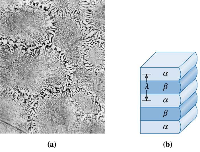 Lameller arası aralık ötektiğin büyüme hızı ile belirlenir. λ = cr 1/ 2 (c)2003 Brooks/Cole, a division of Thomson Learning, Inc.