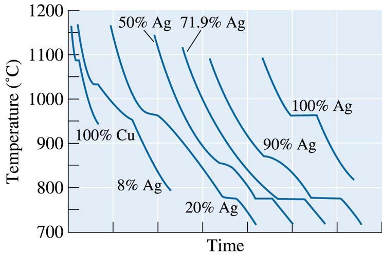 (c)2003 Brooks/Cole, a division of Thomson Learning, Inc.