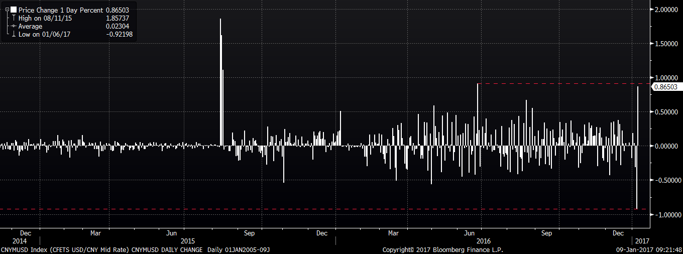 Meksika ve Brezilya varlıkları değer kayıpları ile ayrışma gösterirken; majör ABD endekslerinde kapanışlar olumlu bölgede gerçekleşti. Dow Jones %0.32, S&P 500 %0.35 ve Nasdaq %0.