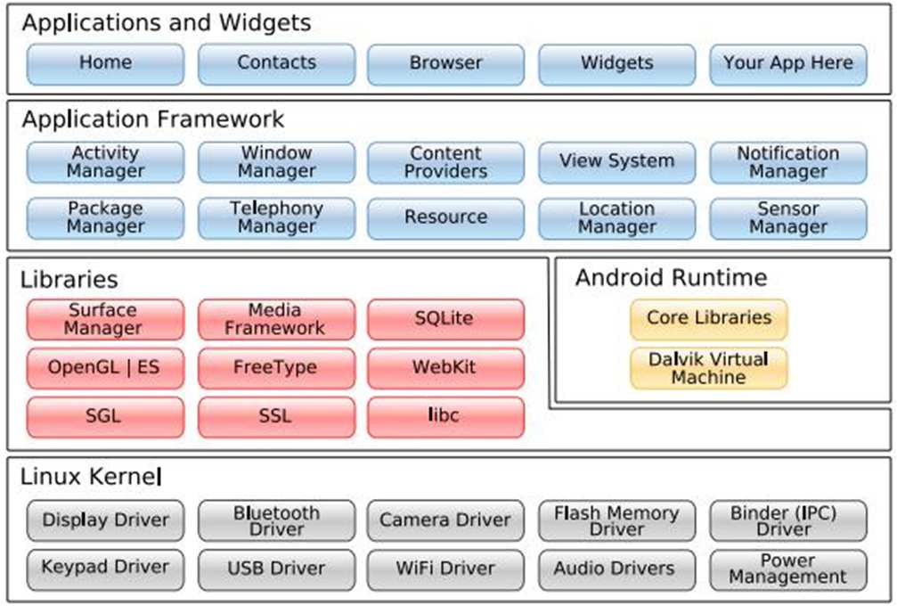 2 Mobil Ugulama Ders Notları 1-Merhaba Dünya Uygulaması Ekran Görüntüsü 3.2-MerhabaDunya Build apk res\layout\activity_main.xml Dosyasi <?xml version="1.0" encoding="utf-8"?