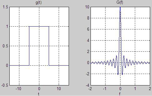 T = 10 1. Geniş kare dalga daha dar ve pek çok piki olan bir spektrum üretir.