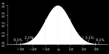 Normal dağılımda ölçümlerin yaklaşık, %68,26 sı X±1SS