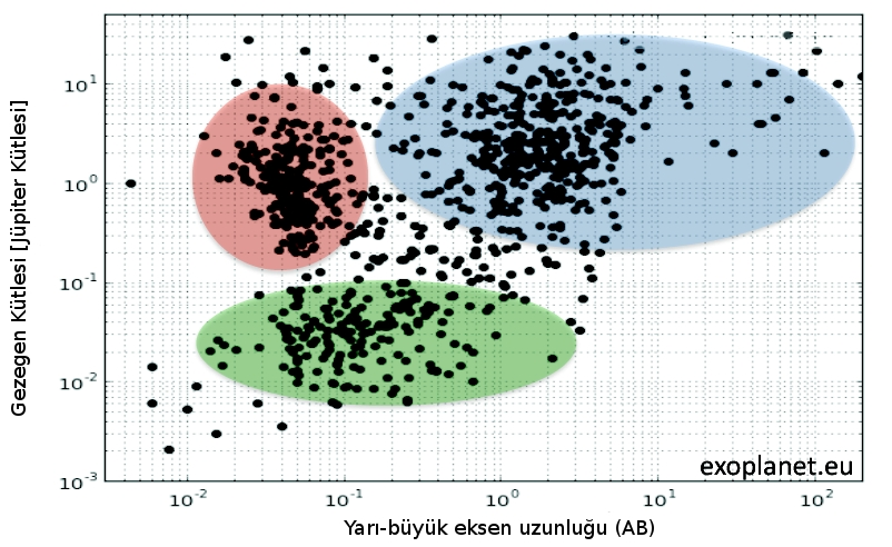 Gezegen Çeşitliliği Sıcak Jüpiterler