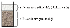 Karbonil Demir ve Manyetit Esaslı Manyetoreolojik Sıvıların Sönümleme... T. Ergin ve ark. MR sıvılarda kullanılan silikon yağının yoğunluğu 1000kg/m 3, viskozitesi 10mPas (25 C) ve rengi şeffaftır.