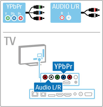 5.2 Kablolar ve ba!lantılar Kablo kalitesi TV'ye bir cihaz ba!lamadan önce, cihazda hangi konektörlerin bulundu!unu kontrol edin. Cihazı TV'ye kullanılabilir olan en yüksek kaliteli ba!lantıyla ba!