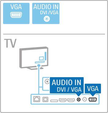 lamak için VGA (DE15 konektörü) kablosu kullanın. Bu ba!lantıyla TV'yi bir bilgisayar monitörü olarak kullanabilirsiniz. Ses için Ses Sol/Sa!