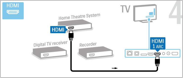 TV ve cihaz üzerindeki HDMI-ARC ba!lantısını kullanmıyorsanız, bir dijital ses kablosu (optik) kullanın.