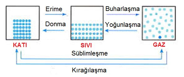 Bileşiklerin Ayrılması Bileşikler ısı ve elektrik