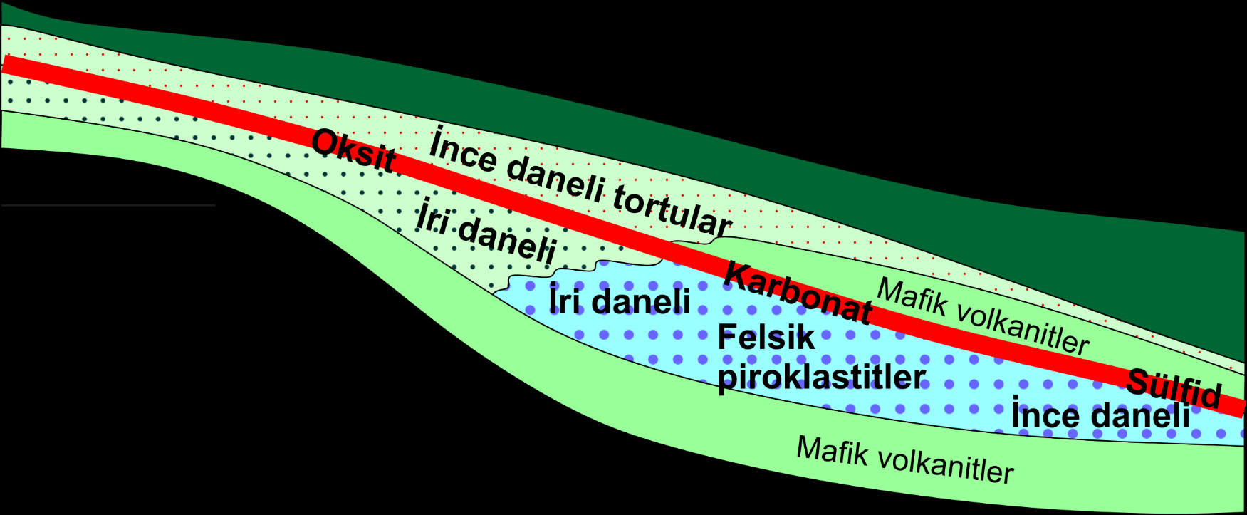 SEDİMANTER DEMİR YATAKLARI (BIF) Algoma tip BIF yataklar Vake taşı ve volkanik kayaçlarla yakından