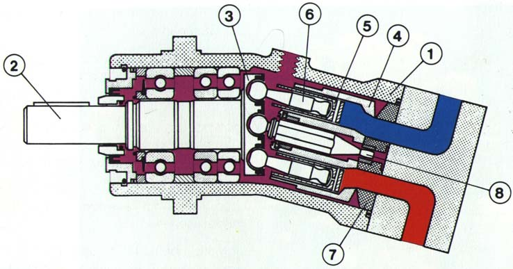 Hidrolik alıcılar a) Doğrusal hareketlendirici (doğrusal motor) (silindir) b) Açısal motor (kanatlı açısal motor ve kremayer dişli açısal motor) c) Hidrolik motor Doğrusal hareketlendiriciler bir